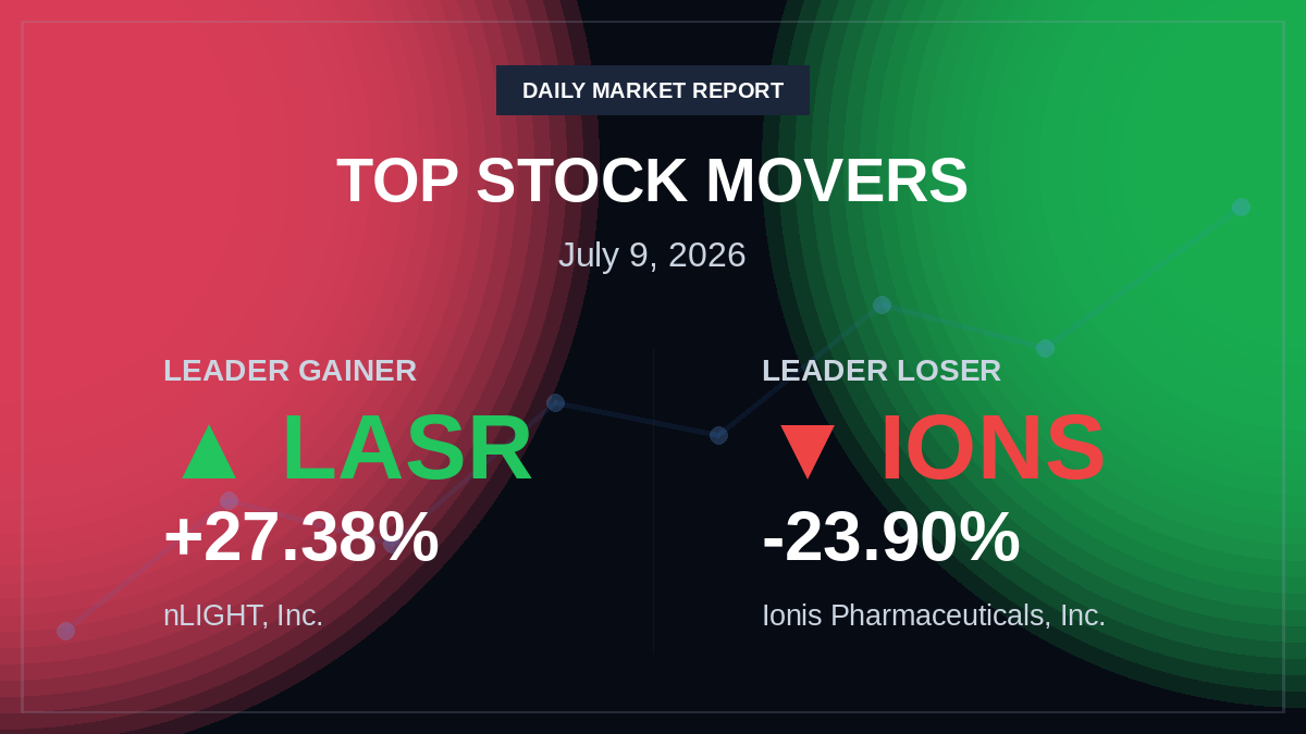 Top Stock Movers – July 9, 2026